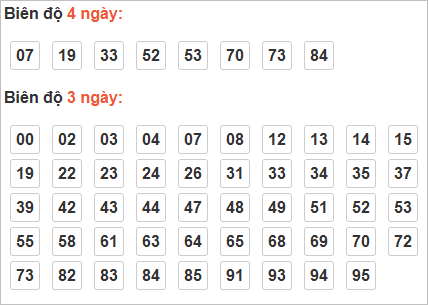 Bảng cầu lô động chạy 3 ngày trở lên Bảng cầu lô động chạy 3 ngày trở lên