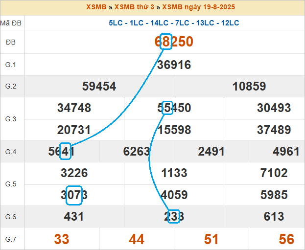Cầu lô bạch thủ 4 ngày đẹp nhất Cầu lô bạch thủ 4 ngày đẹp nhất