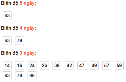 Bảng cầu bạch thủ Tây Ninh