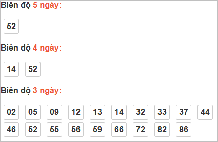 Thống kê cầu bạch thủ Quảng Ngãi