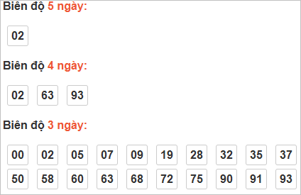 Bảng cầu bạch thủ Tây Ninh