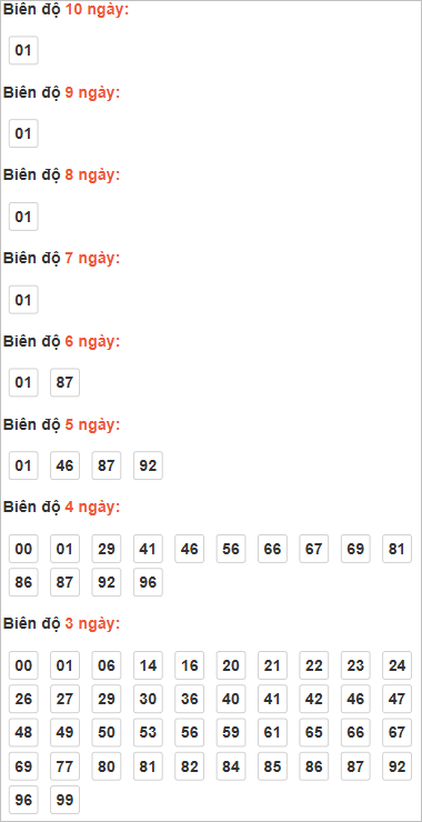 Bảng cầu lô động chạy 3 ngày trở lên
