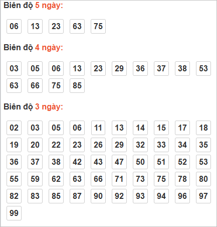 Bảng cầu lô động chạy 3 ngày trở lên