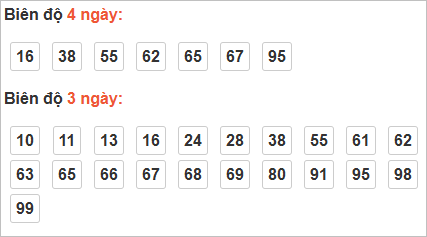 Cầu loto động Đồng Tháp