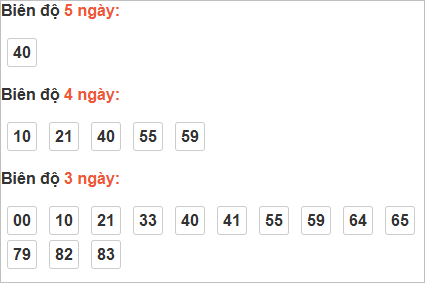 Bảng cầu bạch thủ Tiền Giang