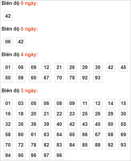 Bảng cầu lô động chạy 3 ngày trở lên