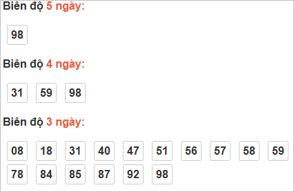 Bảng cầu bạch thủ Gia Lai