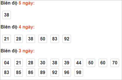 Cầu loto động Long An