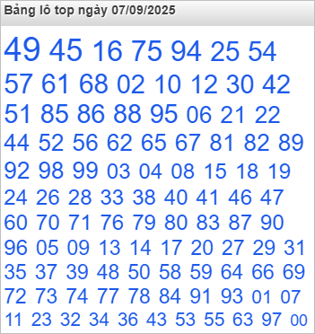 Bảng lô Top Rồng Bạch Kim được chọn nhiều nhất