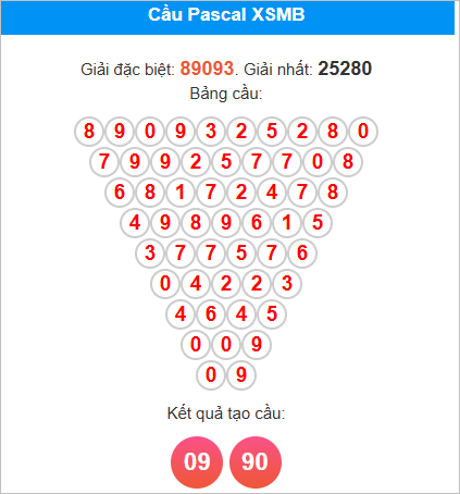 Cầu Pascale miền Bắc ngày 7/9/2025