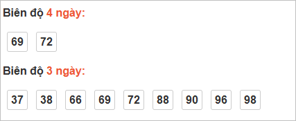 Thống kê cầu bạch thủ Cà Mau