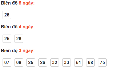 Bảng cầu bạch thủ TP Hồ Chí Minh