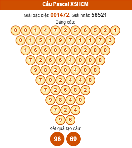 Soi cầu Pascale TPHCM thứ 2