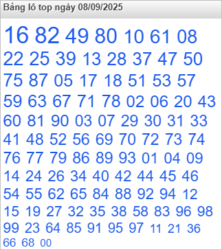 Bảng lô Top Rồng Bạch Kim được chọn nhiều nhất