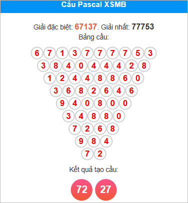 Cầu Pascale miền Bắc ngày 8/9/2025