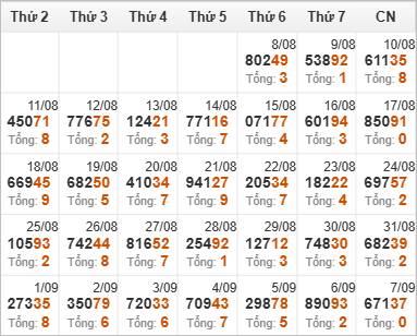 Kết quả giải đặc biệt miền Bắc 30 ngày gần nhất