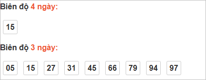 Bảng cầu bạch thủ Thừa Thiên Huế
