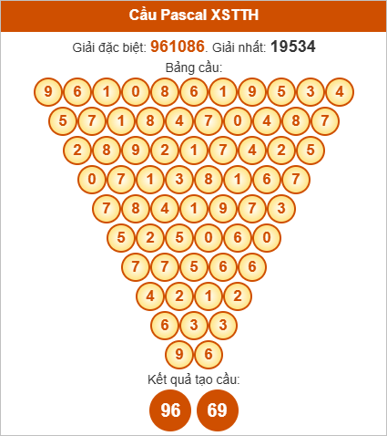 Soi cầu Pascale TTH thứ 2