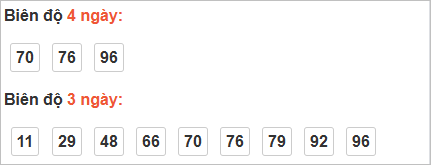 Thống kê cầu bạch thủ Quảng Nam