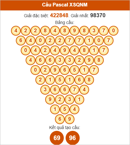 Soi cầu Pascale Đắc Lắc