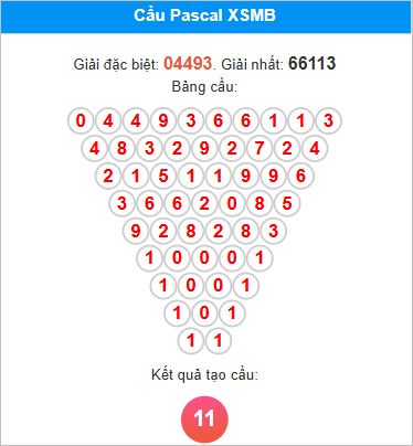 Cầu Pascale miền Bắc ngày 9/9/2025