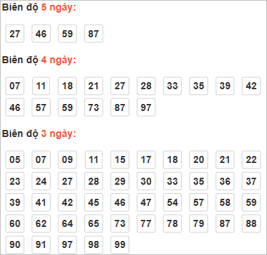 Bảng cầu lô động chạy 3 ngày trở lên
