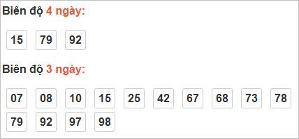 Cầu loto động An Giang
