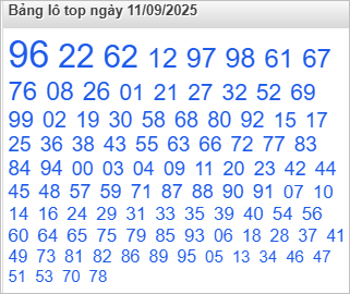 Bảng lô Top Rồng Bạch Kim được chọn nhiều nhất