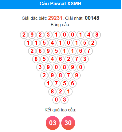 Cầu Pascale miền Bắc ngày 11/9/2025