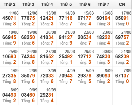 Kết quả giải đặc biệt miền Bắc 30 ngày gần nhất