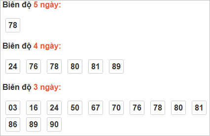 Bảng cầu bạch thủ Đà Nẵng