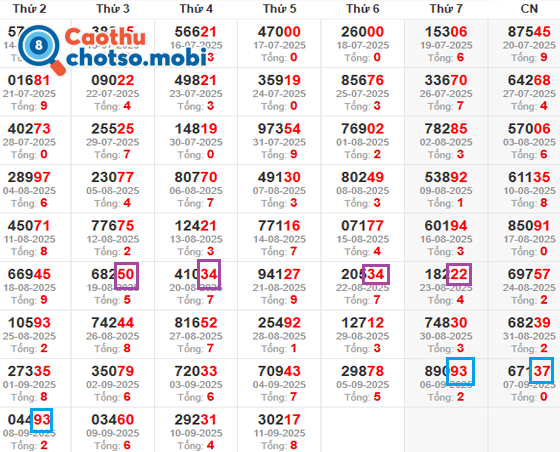 Cầu đề chẵn - lẻ thường đi cùng dạng với nhau