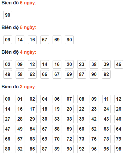 Bảng cầu lô động chạy 3 ngày trở lên