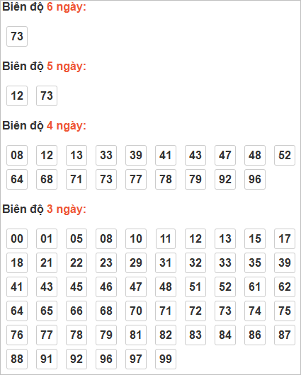 Bảng cầu lô động chạy 3 ngày trở lên
