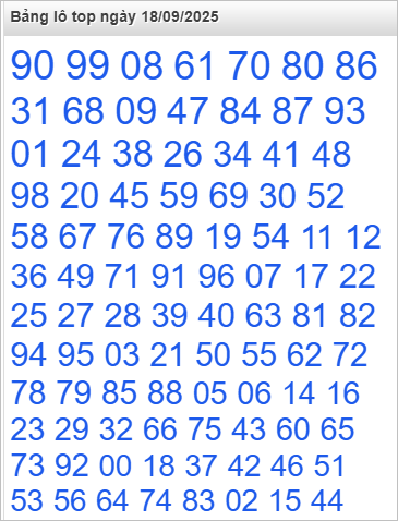 Bảng lô Top Rồng Bạch Kim được chọn nhiều nhất