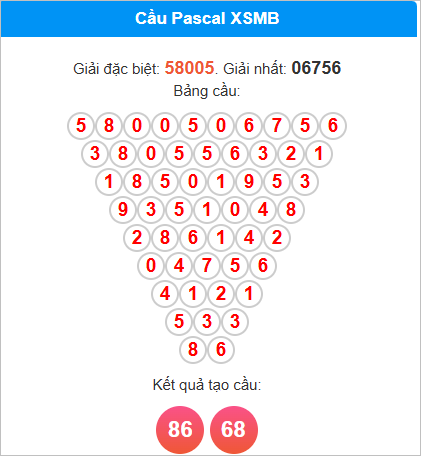 Cầu Pascale miền Bắc ngày 18/9/2025