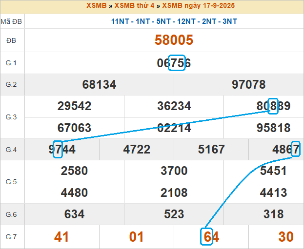 Cầu lô bạch thủ 4 ngày đẹp nhất