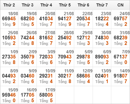 Kết quả giải đặc biệt miền Bắc 30 ngày gần nhất
