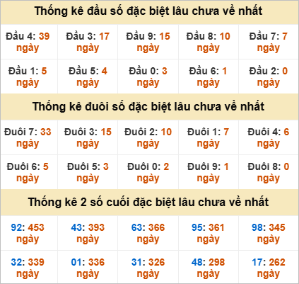 Đầu đuôi đặc biệt Quảng Bình gan nhất