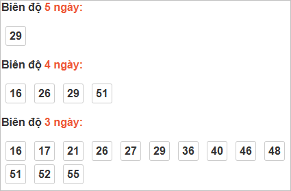 Thống kê cầu bạch thủ Ninh Thuận