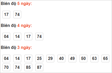 Bảng cầu bạch thủ Đà Nẵng