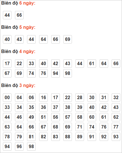 Bảng cầu lô động chạy 3 ngày trở lên