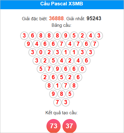 Cầu Pascale miền Bắc ngày 24/9/2025 Cầu Pascale miền Bắc ngày 24/9/2025