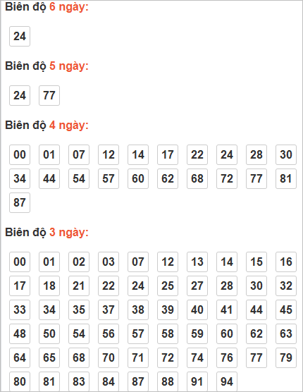 Bảng cầu lô động chạy 3 ngày trở lên Bảng cầu lô động chạy 3 ngày trở lên