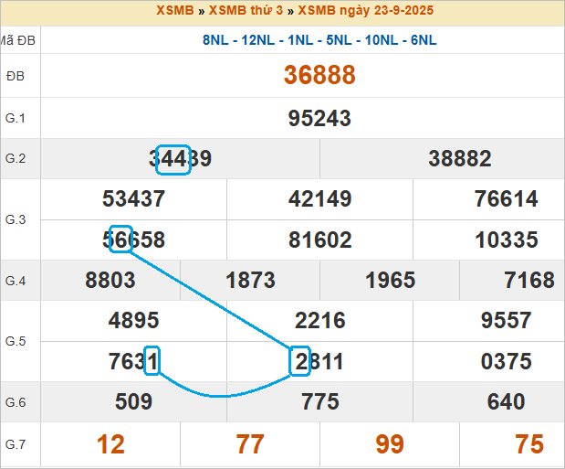 Cầu lô bạch thủ 4 ngày đẹp nhất Cầu lô bạch thủ 4 ngày đẹp nhất