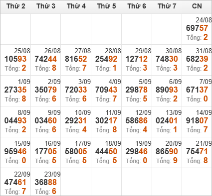 Kết quả giải đặc biệt miền Bắc 30 ngày gần nhất Kết quả giải đặc biệt miền Bắc 30 ngày gần nhất