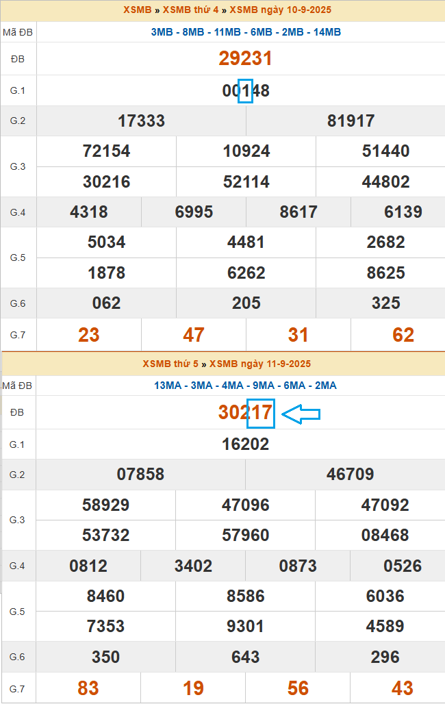 Cách soi bảng KQXSMB tìm cầu đẹp từ giải Nhất Cách soi bảng KQXSMB tìm cầu đẹp từ giải Nhất