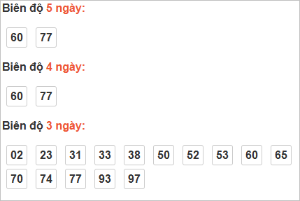 Thống kê cầu bạch thủ Ninh Thuận