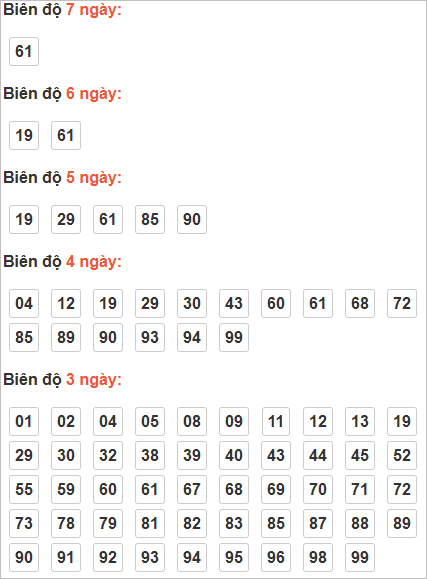 Bảng cầu lô động chạy 3 ngày trở lên