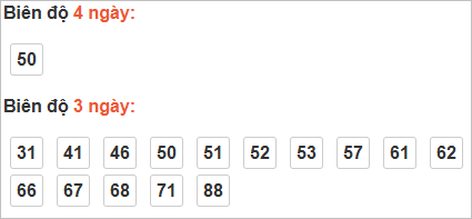 Cầu loto động Đồng Tháp